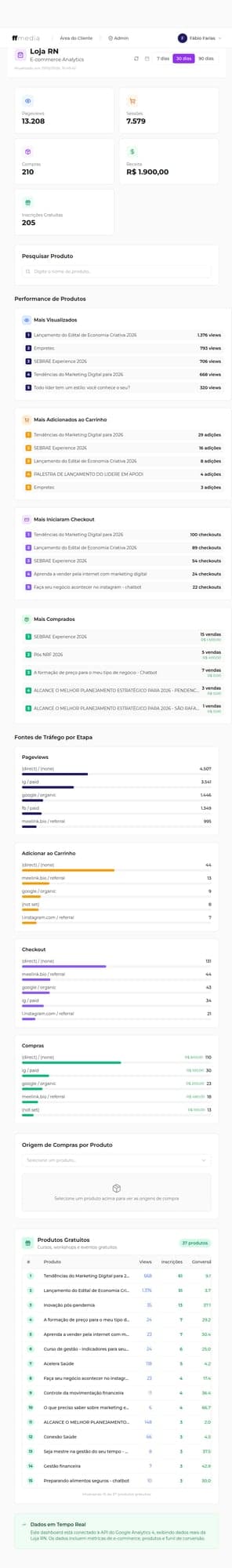 Dashboards Personalizados